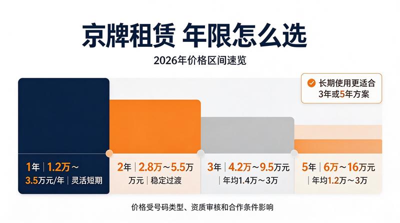 新能源车绿色出行