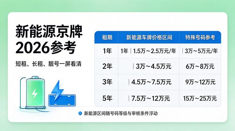 2026年北京市新能源车牌政策